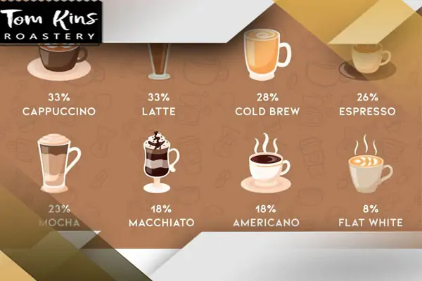 میزان کافئین انواع قهوه